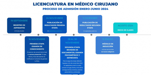 Licenciatura de Medico cirujano - Proceso de Admisión Enero - Junio 2024